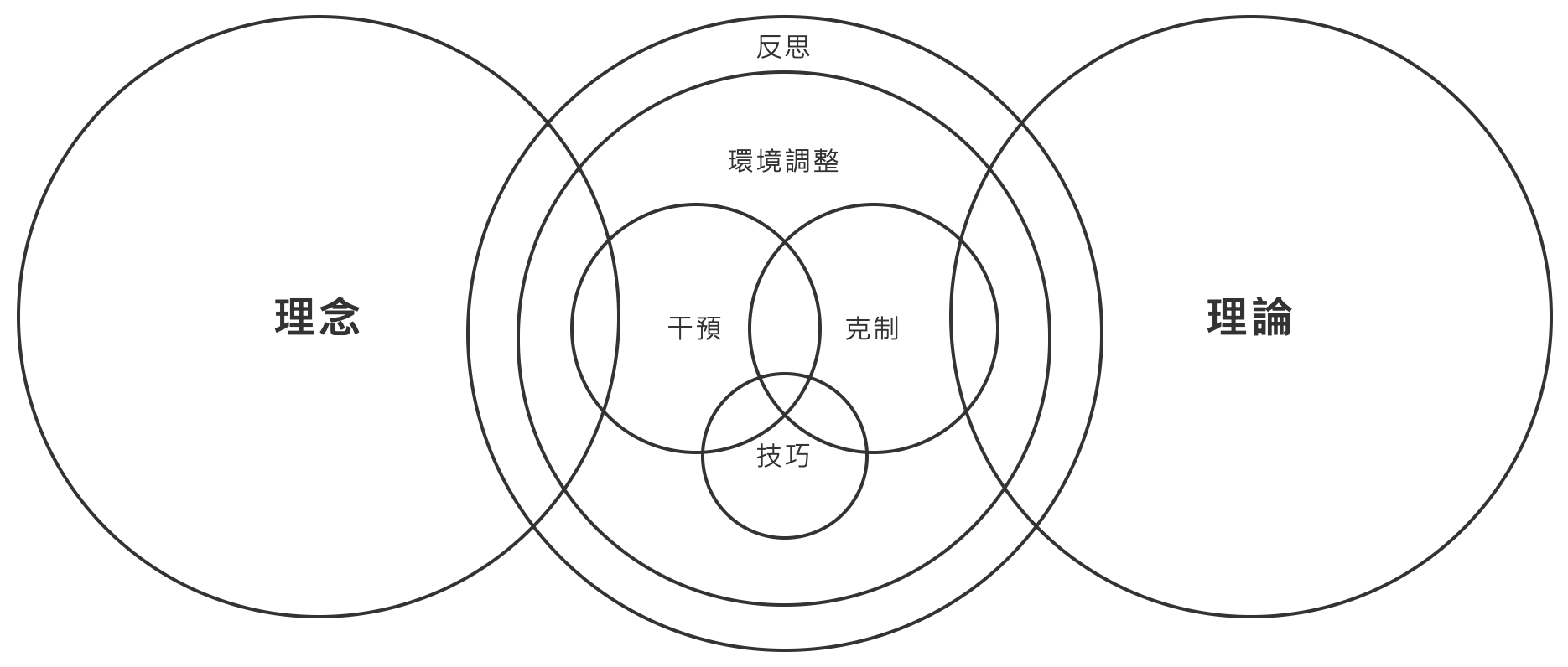 circle